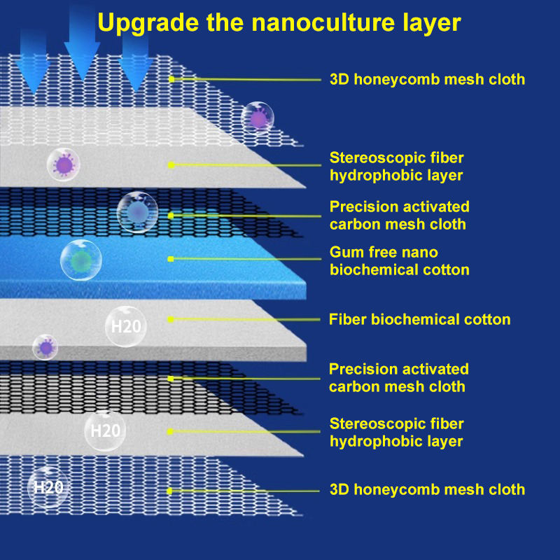 수족관 8D 스폰지 물고기 연못 탱크 필터 코튼 패드  - Aquarium Planted Filter 리뷰 및 가격