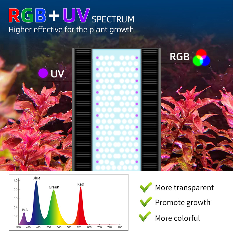 위크 아쿠아 A430Pro LED 수족관 조명 120W - Planted Aquarium Uv Light 리뷰 및 가격