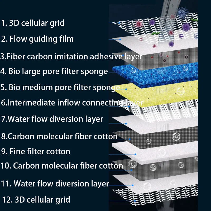 수족관 필터 스폰지 바이오 미디어 고밀도 어항 연못 외 - Aquarium Planted Filter 리뷰 및 가격