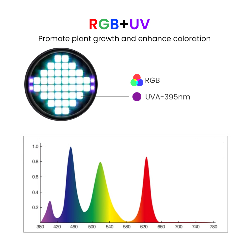 위크 아쿠아 Z250Pro 70W 120W RGB+UV - Planted Aquarium Uv Light 리뷰 및 가격